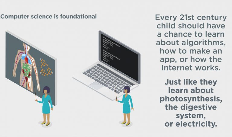 Computer Science Education Week Activities | STEM Education Guide