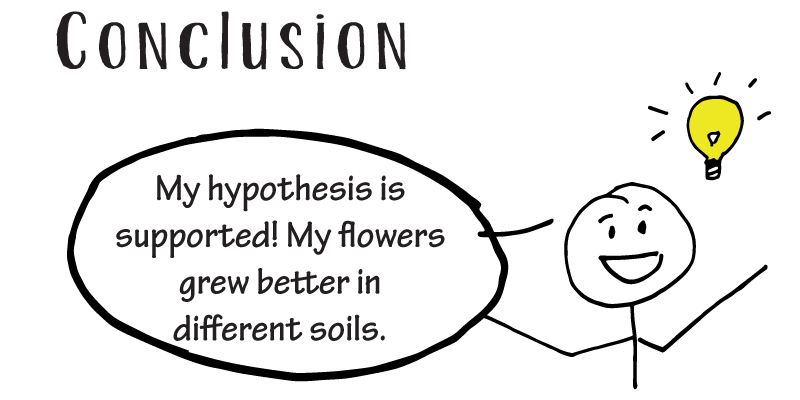 Scientific method step 6 illustration by STEM education guide