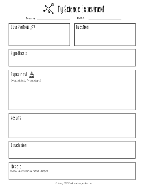 using scientific method in experiments