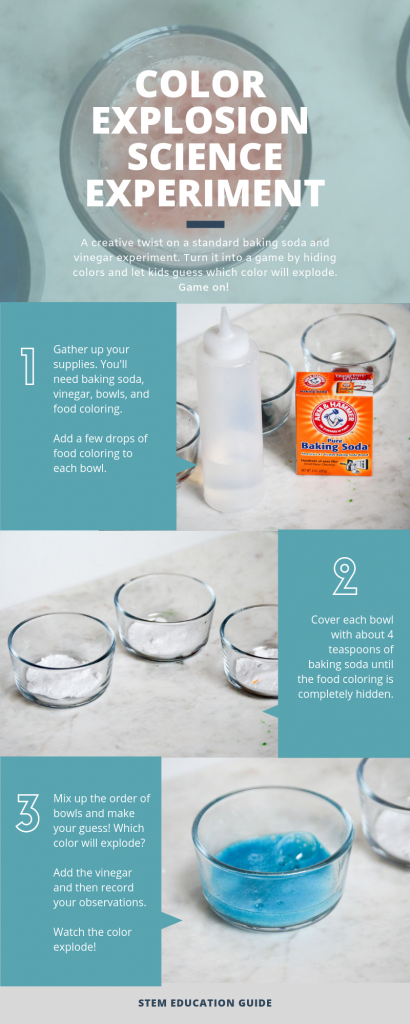 How to do the color explosion science experiment - Full infographic by STEM Education Guide