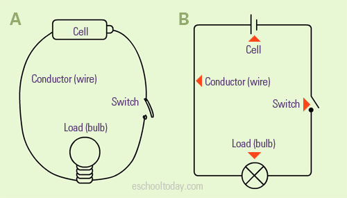 battery diagram for kids