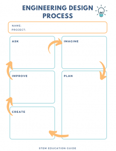 What is the Engineering Design Process? [Plus, a Free Worksheet] - STEM ...