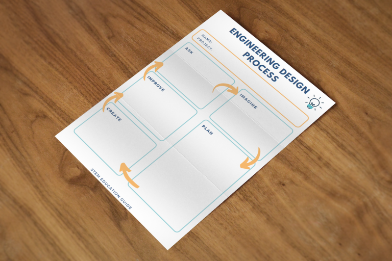 What is the Engineering Design Process? [Plus, a Free Worksheet] - STEM ...
