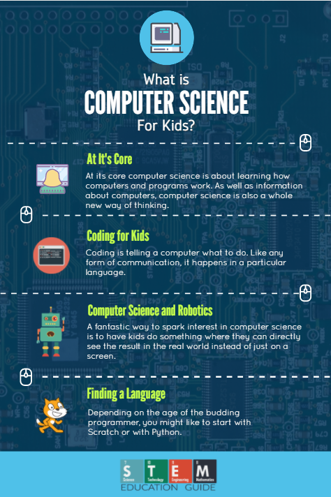 infographic kids coding