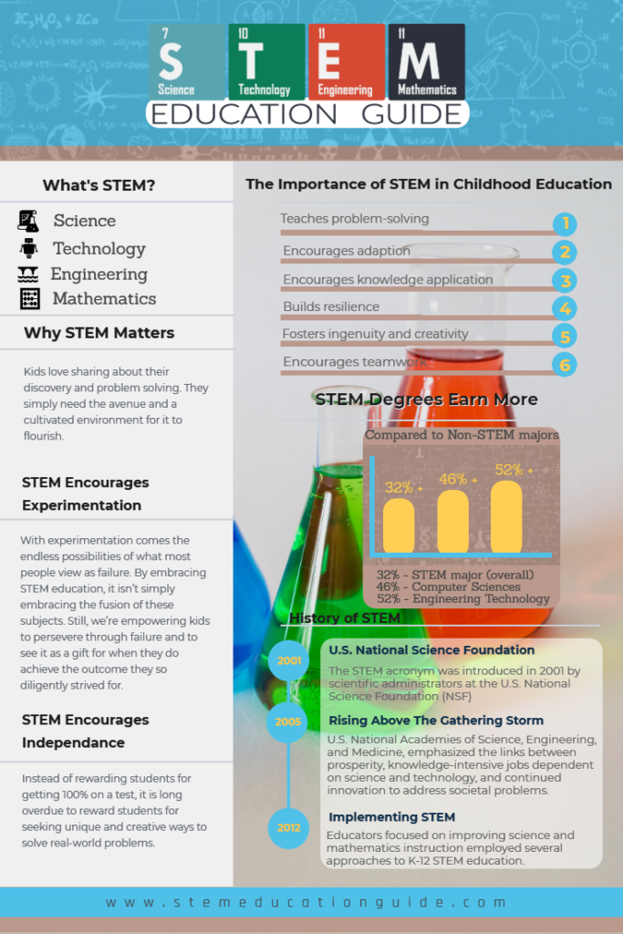 stem education benefits