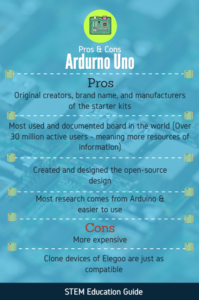 Arduino Uno vs. Elegoo Uno
