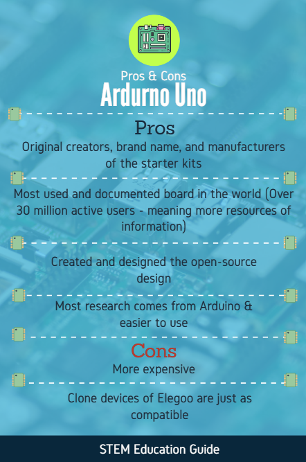 Arduino Uno vs. Elegoo Uno 