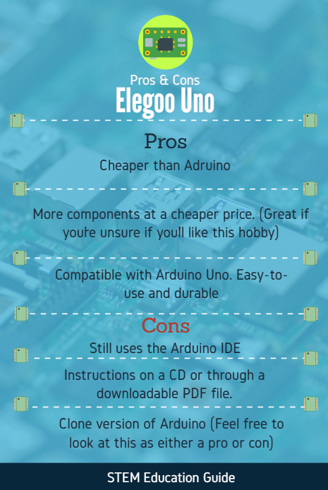 Arduino Uno vs. Elegoo Uno