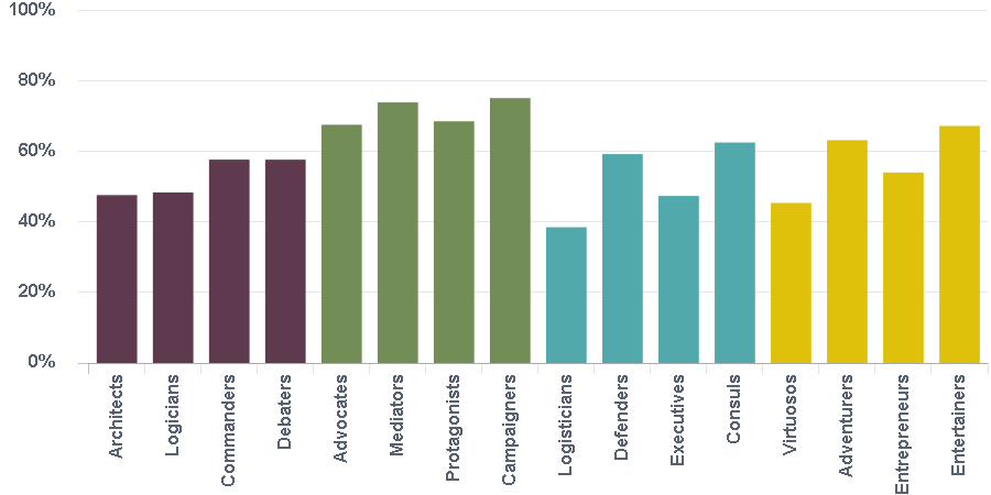 Humanities program chart