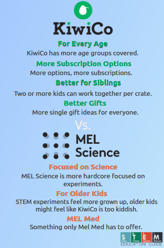 KiwiCo vs MEL Science Pin