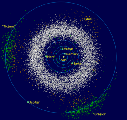 Asteroid Belt