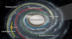 Milky Way Facts for Kids: See Our Sparkling Galaxy - STEM Education Guide